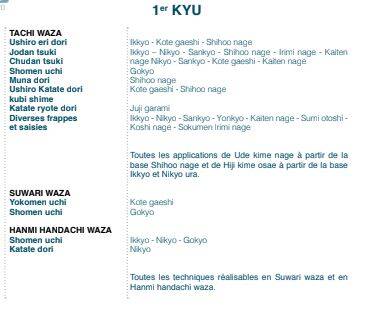 Programme 1er kyu