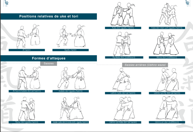 Référentiel technique – planche 1